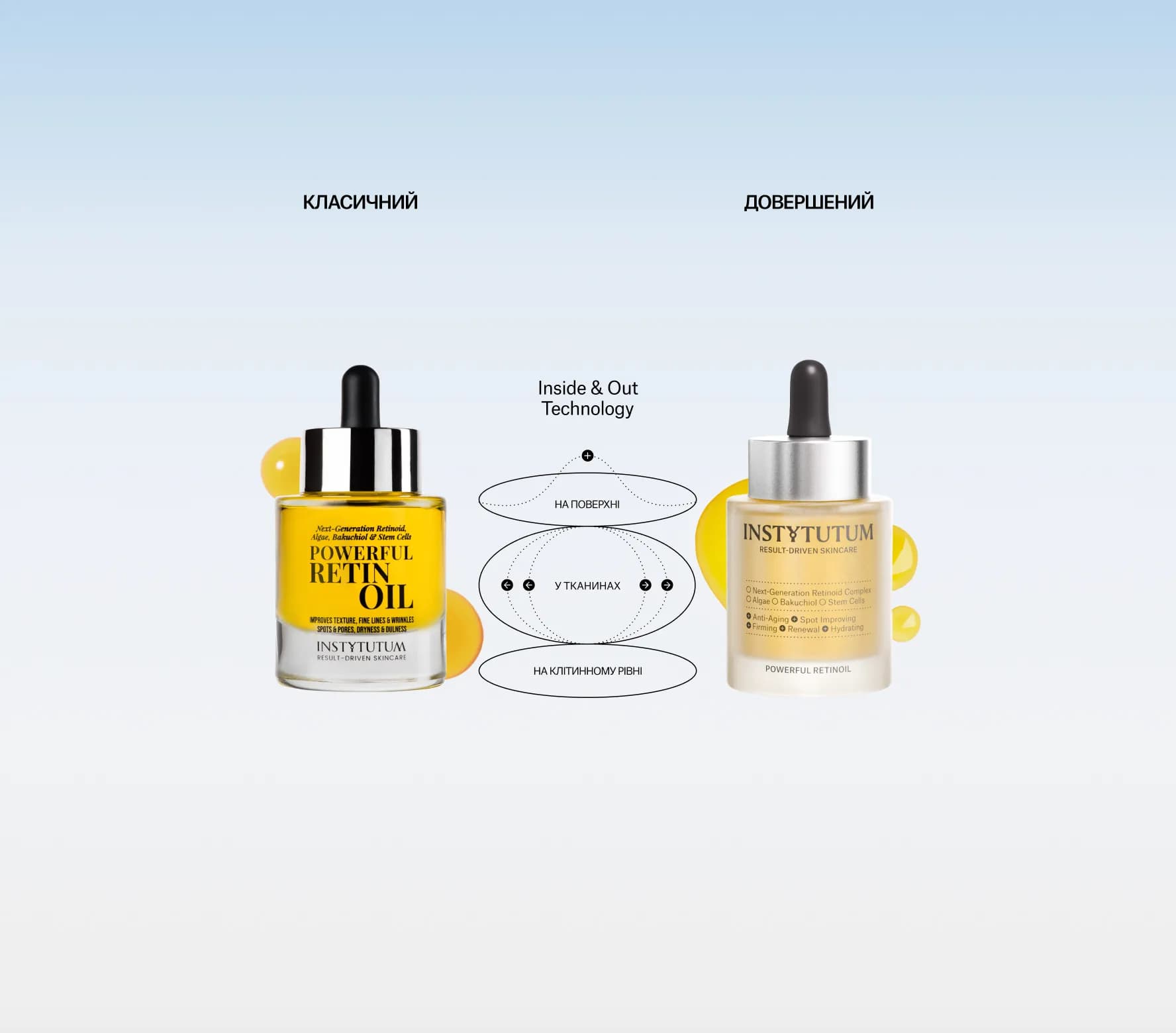 Powerful RetinOil Next-Gen