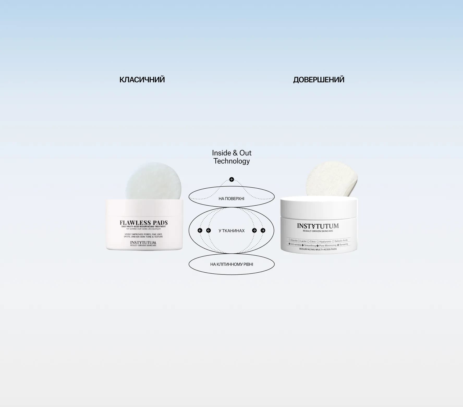 Resurfacing Multi-Acids Pads Next-Gen