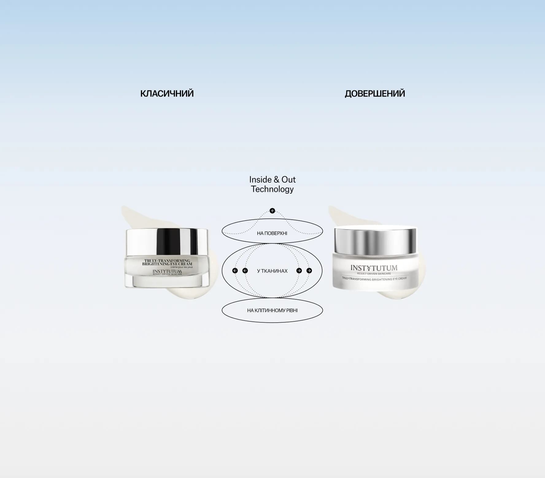 Transforming Brightening Eye Cream Next-Gen