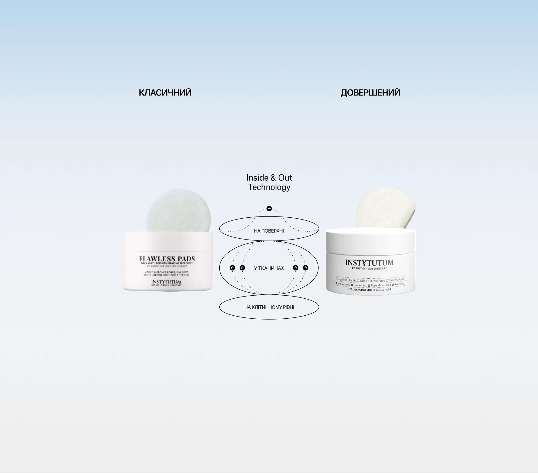 Resurfacing Multi-Acids Pads Next-Gen