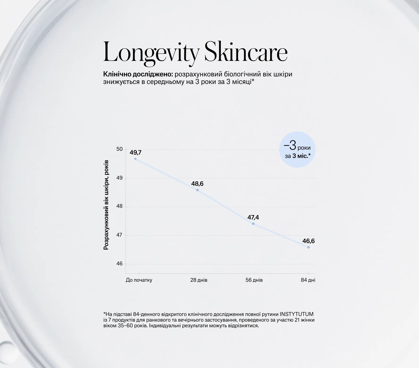 Протокол Longevity оновлення та антизапалення