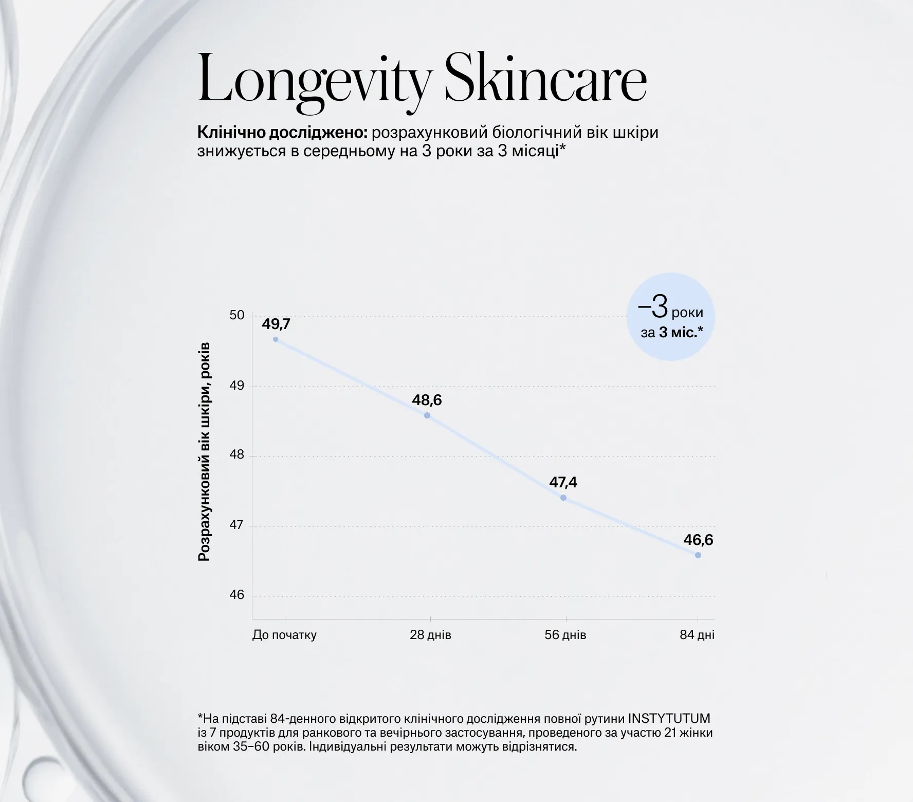 Протокол Longevity тонус і колаген