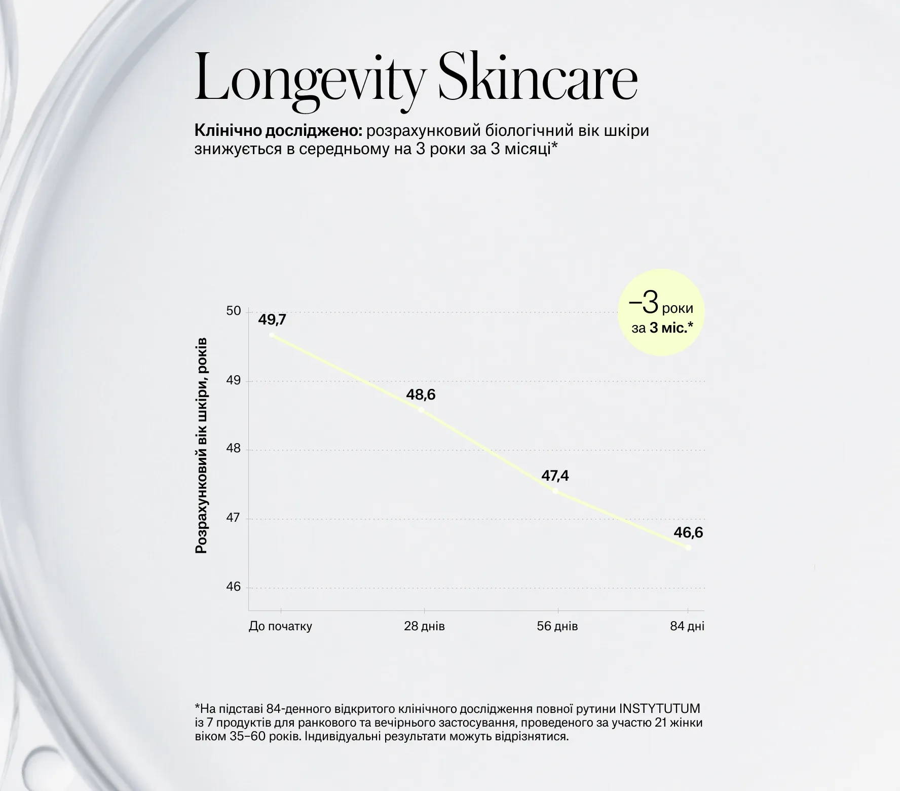 Протокол Longevity захист бар'єра і заспокоєння