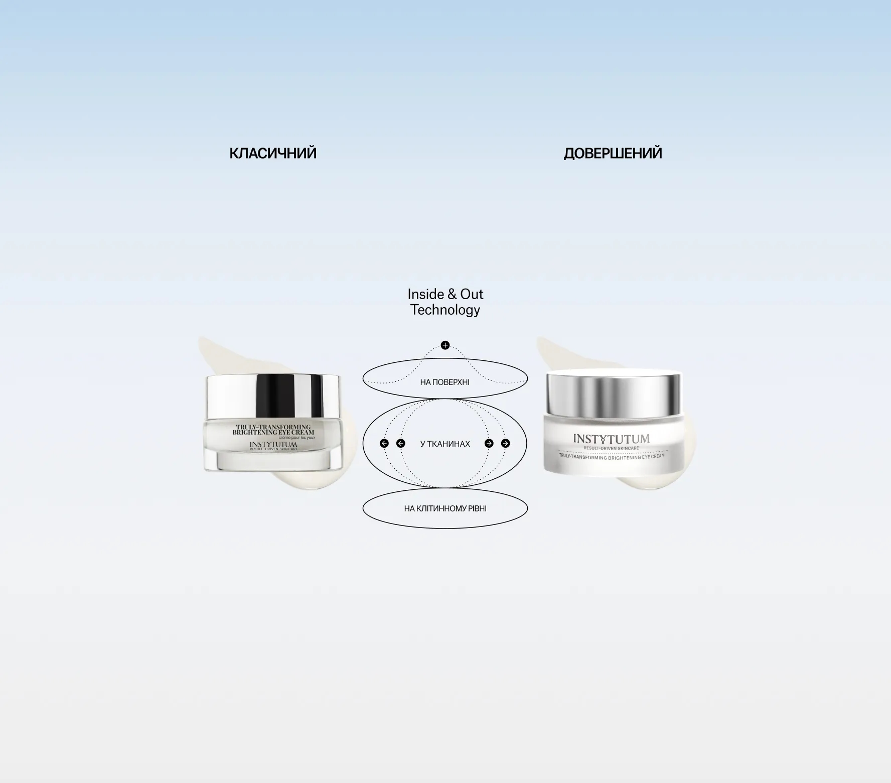 Transforming Brightening Eye Cream Next-Gen